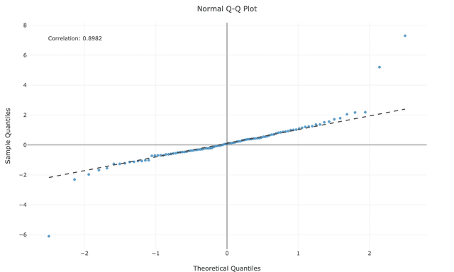 outlier curve diagram