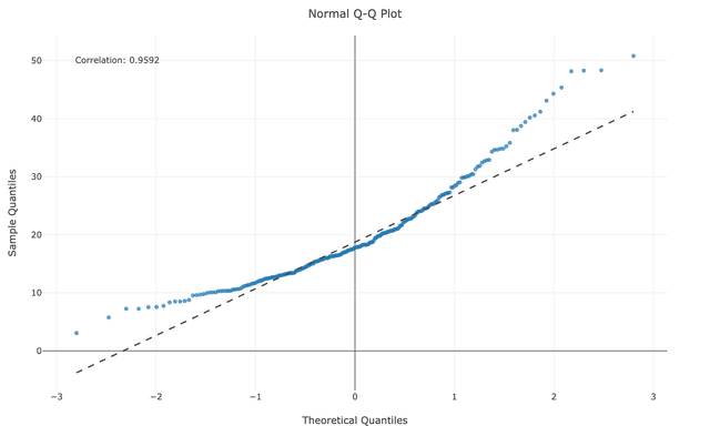 S-shaped curve diagram